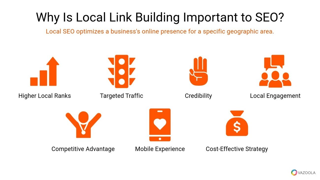 Infographic: Local link building improves SEO with seven benefits including higher local ranks, credibility, and mobile experience.