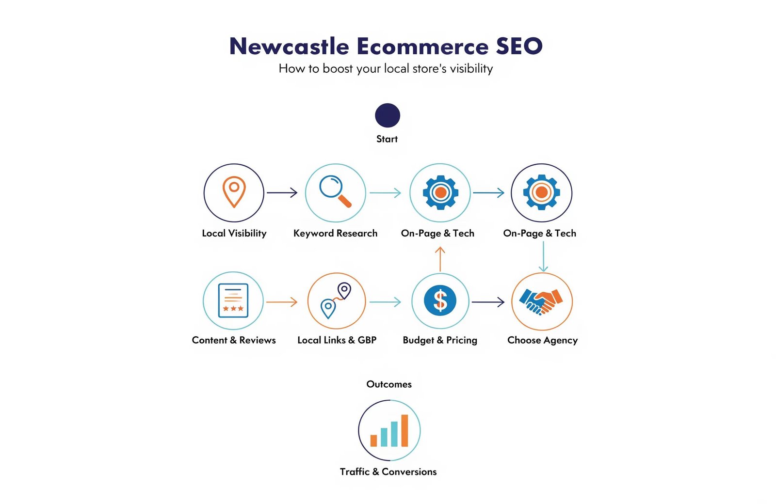 Illustration of ecommerce SEO concepts