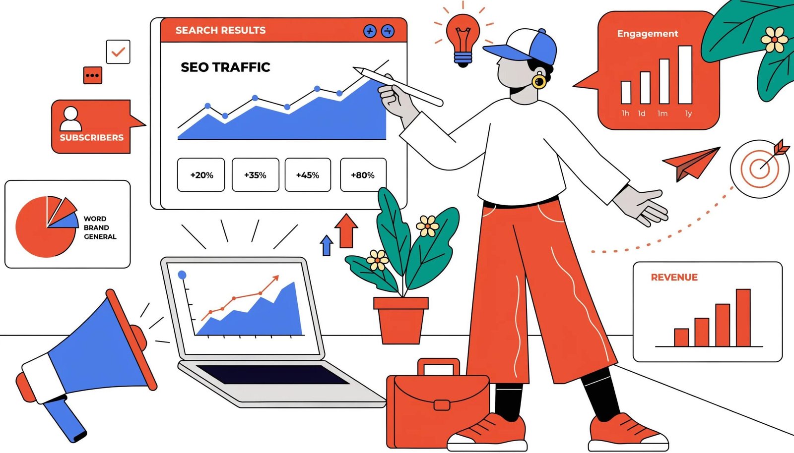 Illustration of measurable benefits of SEO such as traffic increase and sales growth for businesses